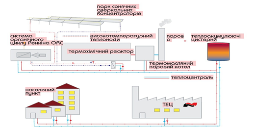 Сонячно-воднева теплоелектростанція